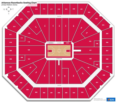 Arkansas Razorbacks Bud Walton Arena Seating Chart | Elcho Table