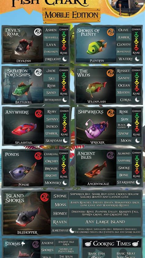 sea of thieves fishing guide | Sea of thieves, Fishing guide, Sea