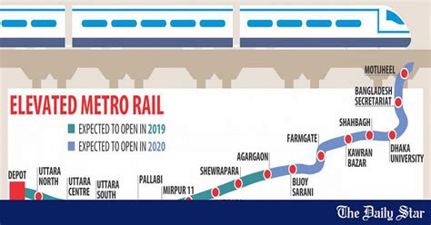 Dhaka Metro Rail Project Fact Box: All you need to know | Daily Star