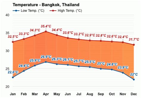 November weather - Autumn 2023 - Bangkok, Thailand