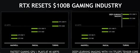 Nvidia adds 9 more games to the DLSS adoption list - Graphics - News - HEXUS.net