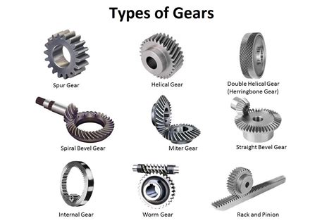 Types Of Spur Gearbox - Design Talk