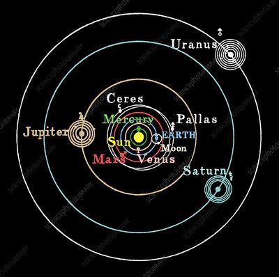 Copernican solar system - Stock Image - V700/0092 - Science Photo Library