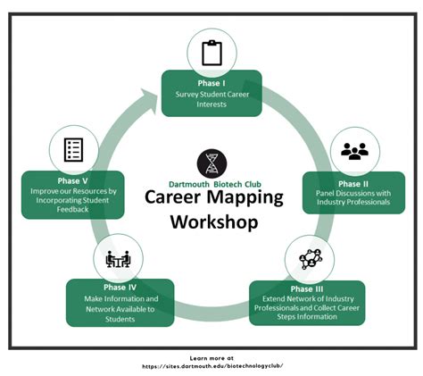 Career Mapping Workshop