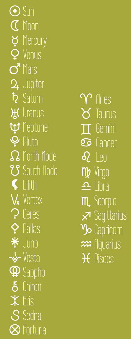 Astrology Symbols and Glyphs | Cafe Astrology .com