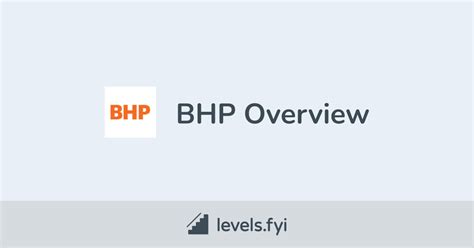 BHP Careers | Levels.fyi