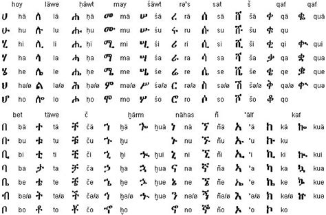 Language: This is another well spoken language in Ethiopia called Ge'ez ...