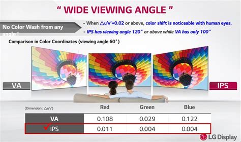 What Is A Monitor’s Viewing Angle? A Basic Definition | Tom's Hardware