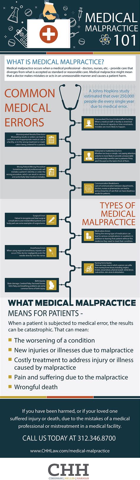 Understanding Medical Malpractice (Infographic) | CHH Law | CHH Law