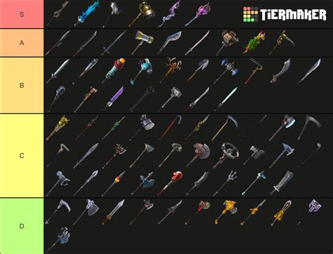 Fortnite Save The World Melee Weapons Tier List (Community Rankings ...