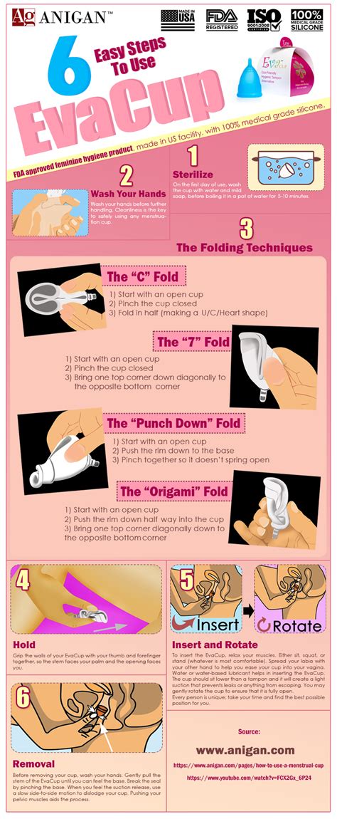 How To Use a Menstrual Cup: 6 Easy Step-by-Step Guide 2019 – Anigan | Menstrual cup benefits ...