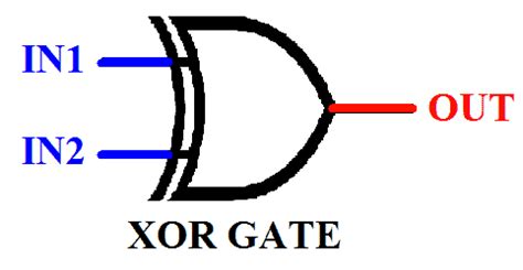 Exclusive-OR (XOR) Digital Logic Gate