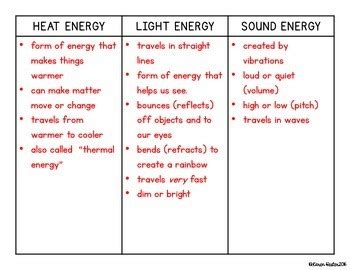 Heat Light And Sound Energy Examples