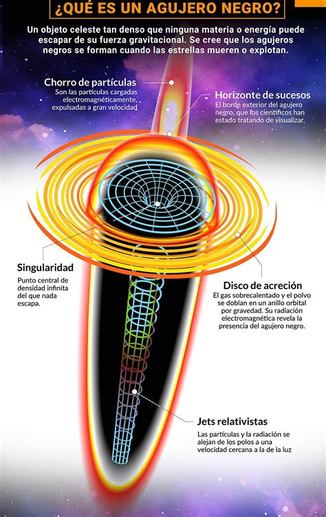 The singularity of the black holes