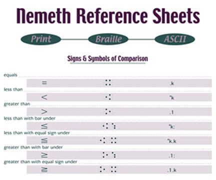 Nemeth Reference Sheets – National Braille Press