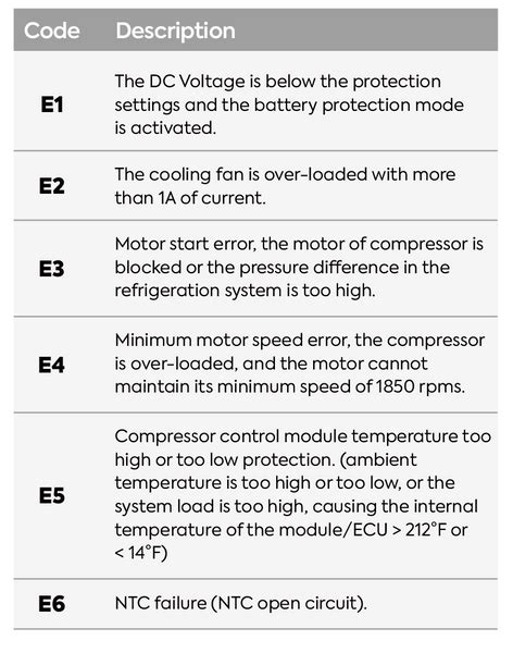 ICECO Error Codes Breakdown – ICECOFREEZER