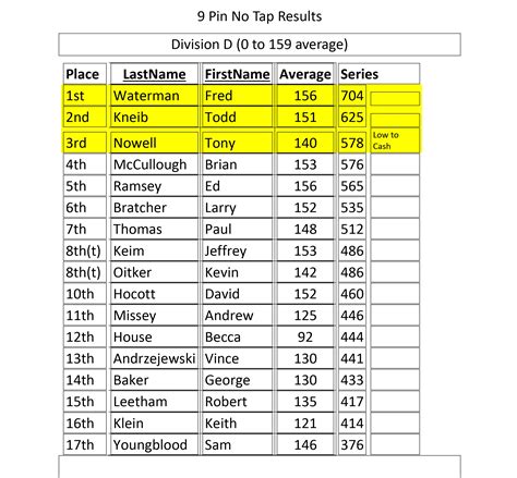 2023 Tournament Results