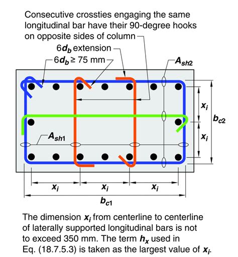 Spacing of Main Reinforcement in concrete column - Structural engineering general discussion ...