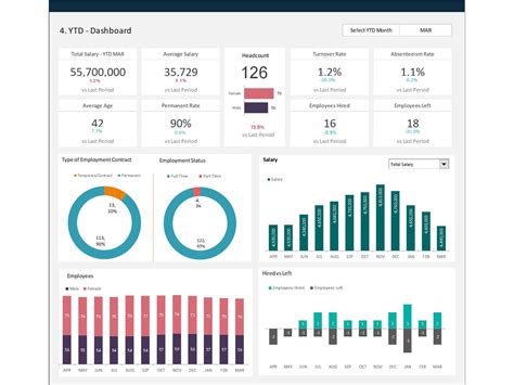 Dashboard Templates: HR Budget vs Actual Dashboard in 2021 | Metrics ...