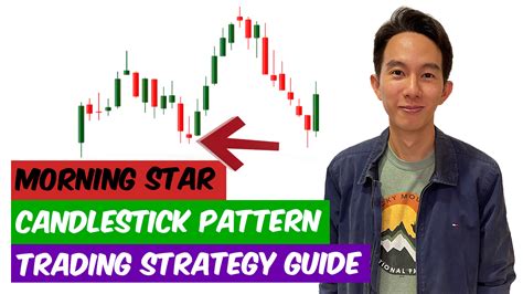 Morning Star Candlestick Pattern Trading Strategy Guide | Synapse Trading