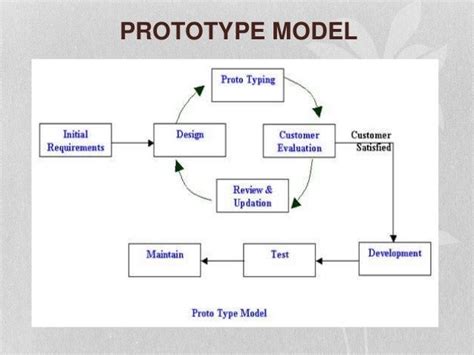 Prototype Model