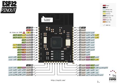 ESP-32 Update