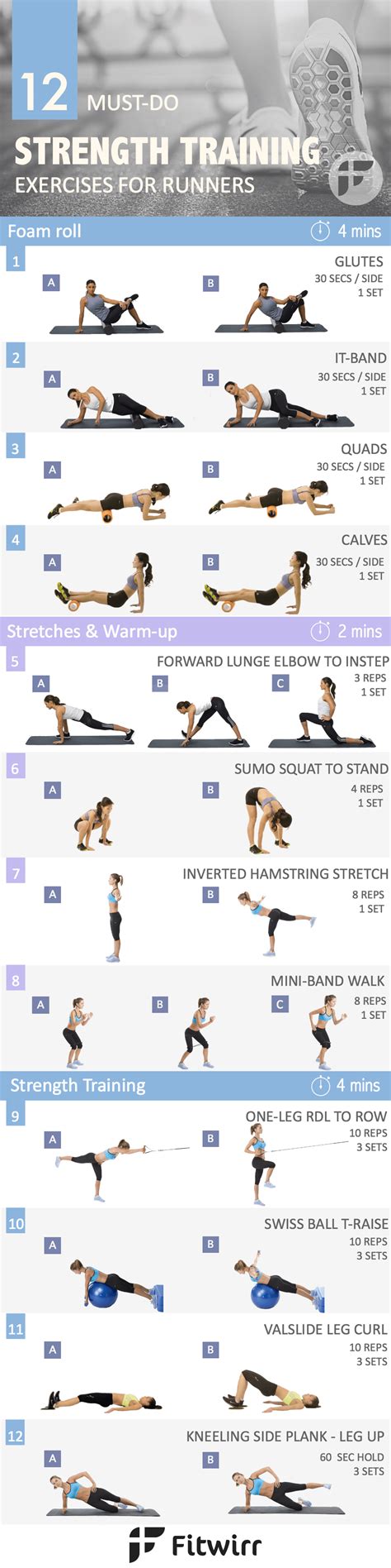 Core Exercises For Runners Pdf | amulette