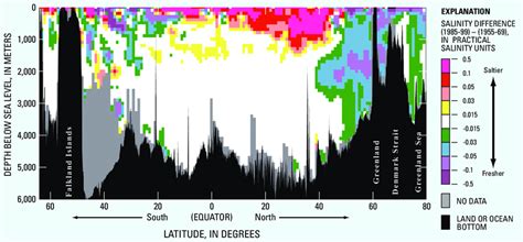 -Salinity difference (1985 to 1999) minus (1955 to 1969), by depth,... | Download Scientific Diagram