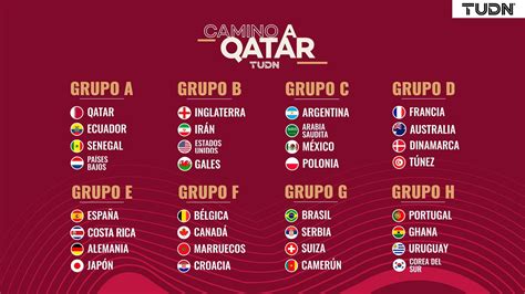 Adaptabilidad Inflar en cualquier sitio grupos del mundial qatar 2022 ...