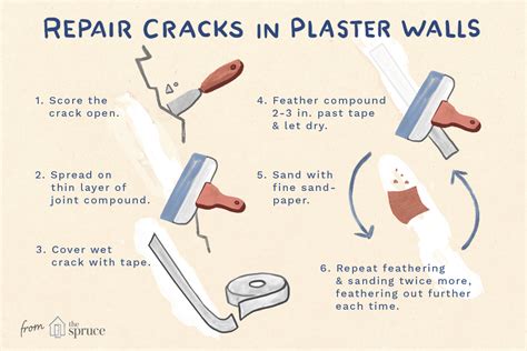 How to Repair Cracks in Plaster Walls