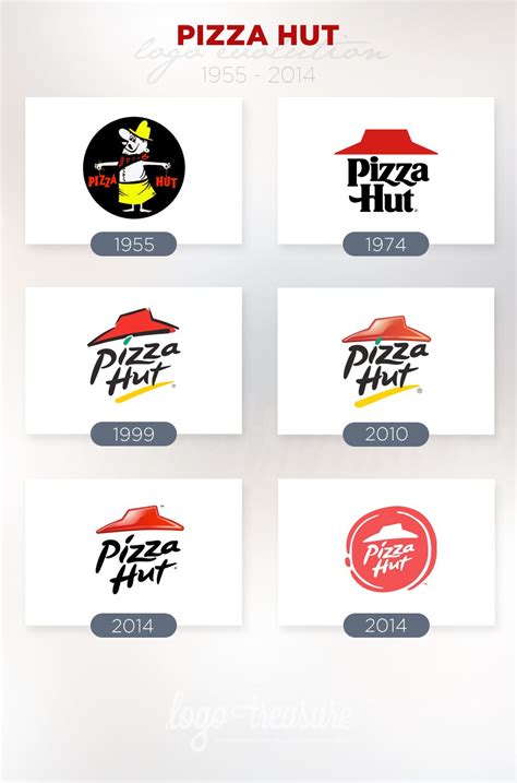 Pizza Hut Logo Evolution from 1955 to 2014 | Logotreasure | Logo evolution, ? logo, Branding ...