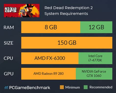 Red Dead Redemption 2 system requirements - Can I Run It? - PCGameBenchmark