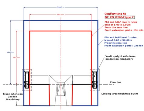 Pole-vault facilities layout - Dimasport