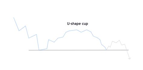 The Inverted Cup And Handle Trading Strategy Guide