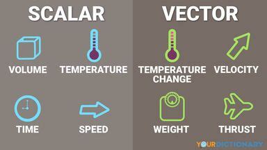 Vector And Scalar Quantities Examples