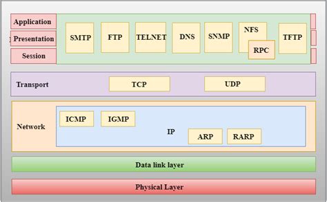 Computer Network | TCP/IP model - javatpoint - EU-Vietnam Business ...