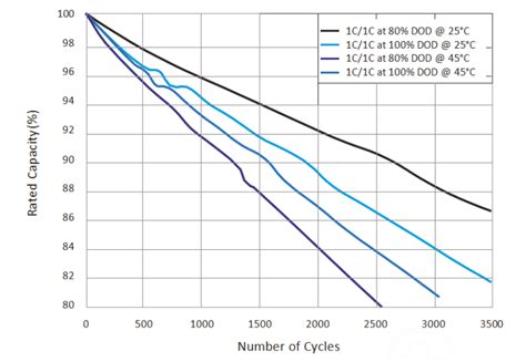 Ternary (NCM) Lithium Batteries: Pros, Cons, and Tips