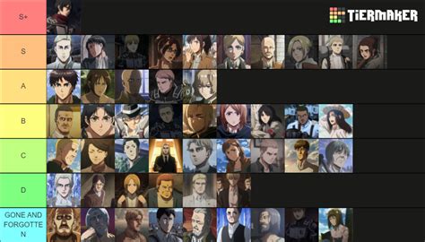 Attack On Titan Anime Characters Tier List (Community Rankings) - TierMaker