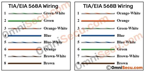 Tia 568 Wiring Standards