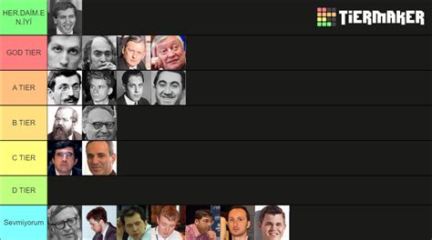 Chess World Champions Tier List (Community Rankings) - TierMaker