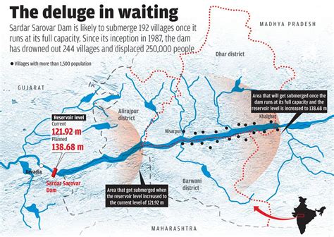 As Sardar Sarovar dam's gates get shut, 192 villages fear submergence