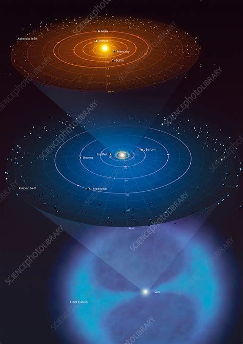 Map of the Solar System - Stock Image - C038/2939 - Science Photo Library