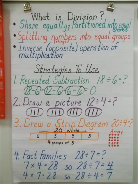 Free Printable Division Anchor Chart