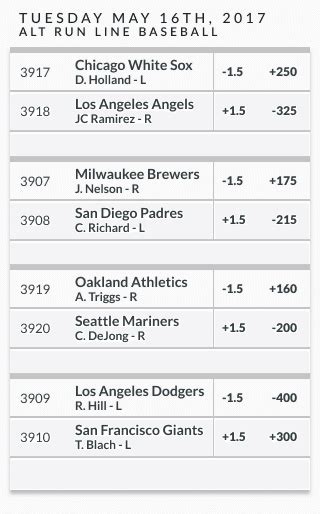 Run Line in Baseball Explained: Point Spreads for MLB Betting