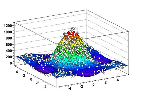 Big data takes ROOT | CERN