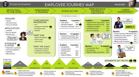 3 Reasons Why Your Company Needs an Employee Journey Map | CustomerThink