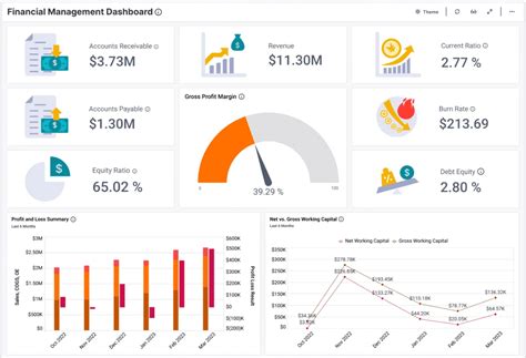 Financial Management Dashboard - Dashboard quản lý tài chính - Mastering Data Analytics