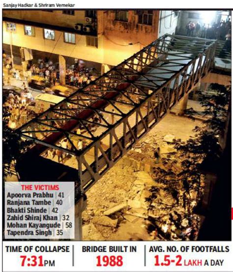 Mumbai Bridge News: 6 killed in Mumbai bridge collapse, cops book BMC ...