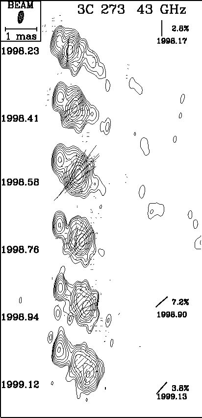 Figure 1 from The Core of a Blazar Jet | Semantic Scholar