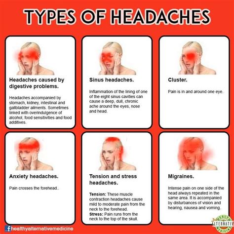 Pin by Marian Usina on Quotes Advice and Myths | Headache types, Health ...